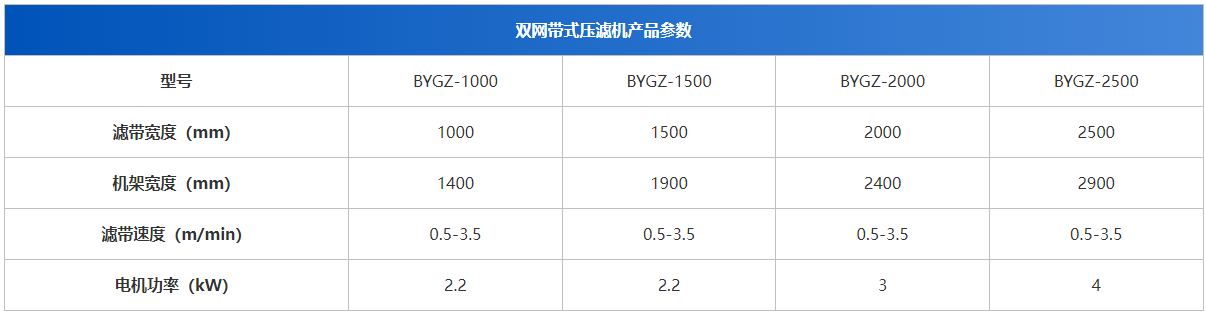 博宇環保-帶式污泥壓濾機-設備參數.png 博宇環保-帶式污泥壓濾機-設備參數.png